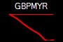 GBPMYR
